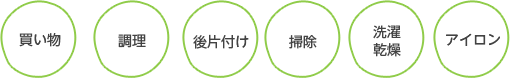 生活補助