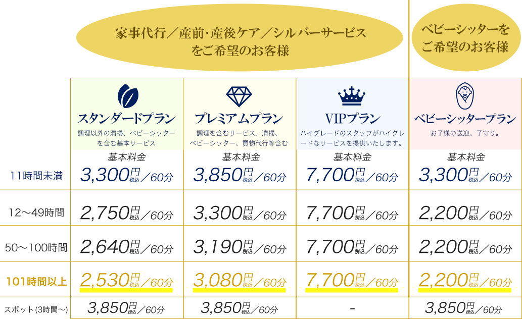 家事代行／産前･産後ケア／シルバーサービス／ベビーシッター料金表